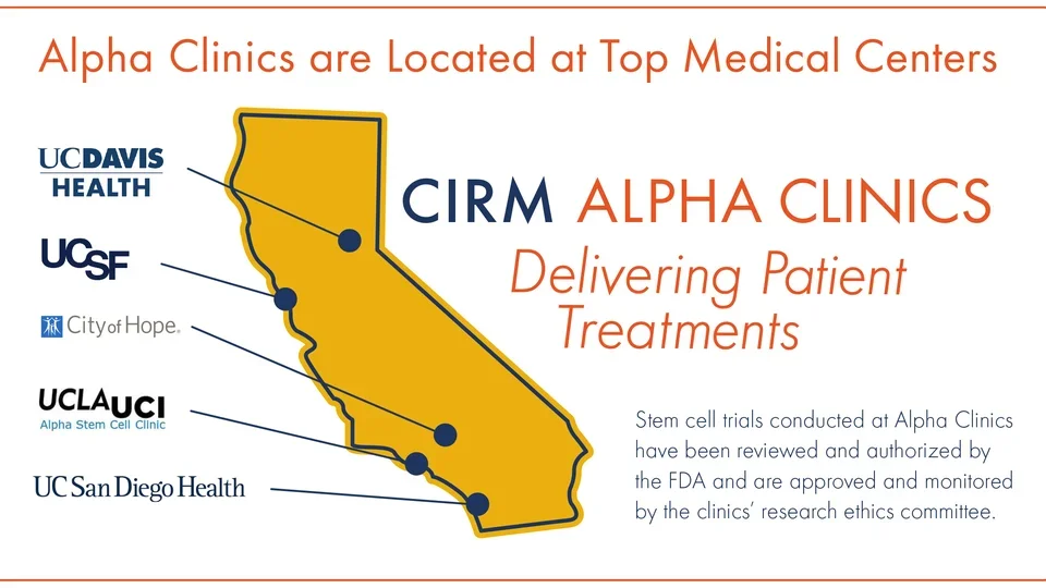 CIRM Alpha Clinic Network Diagram 